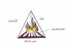 الحماية والوقاية من الحريق