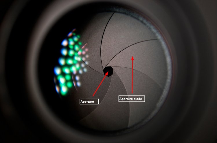 Camera Aperture